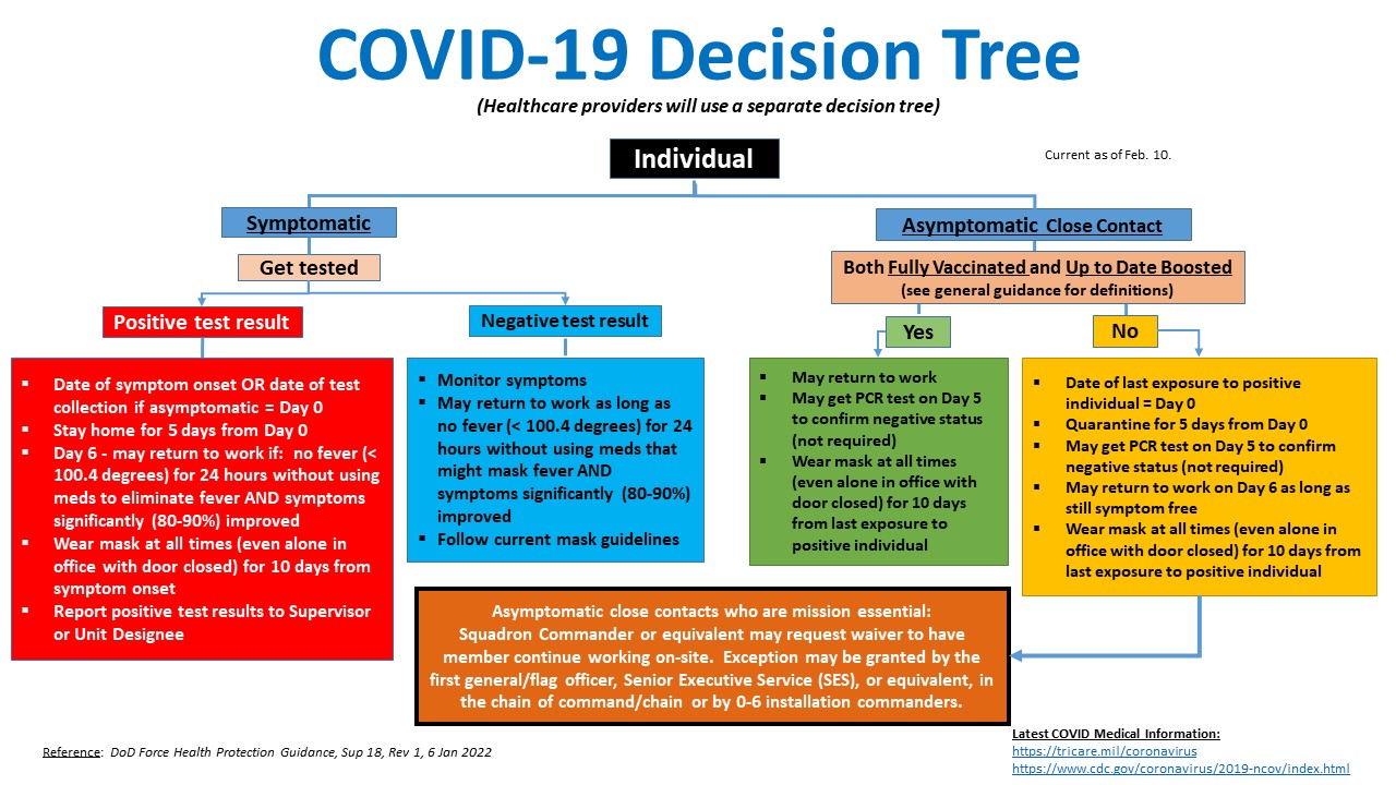 Symptoms of covid-19 day by day
